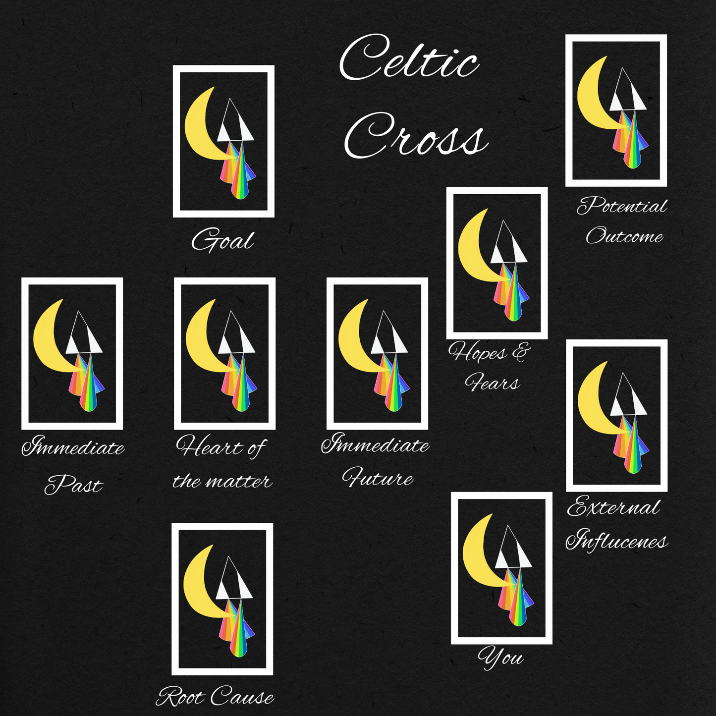 Celtic Cross Reading