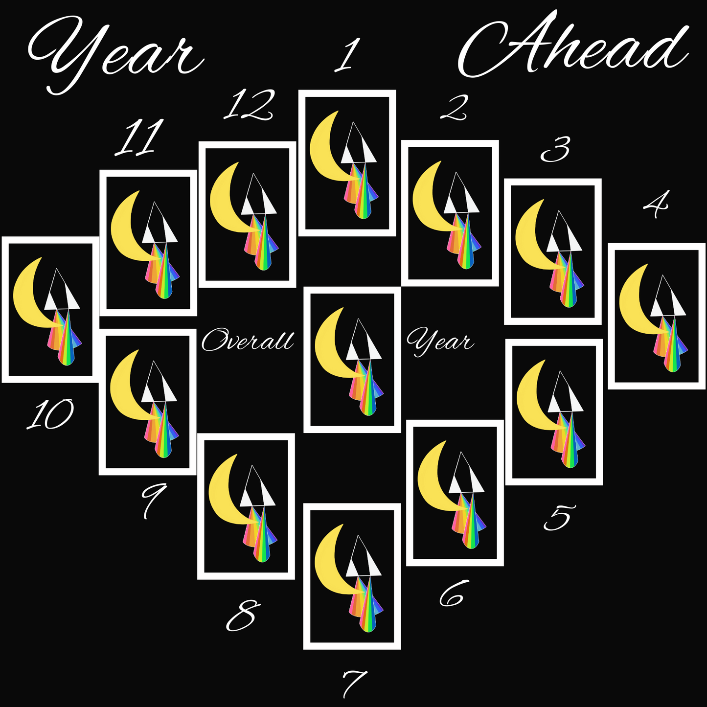 Year Ahead Reading